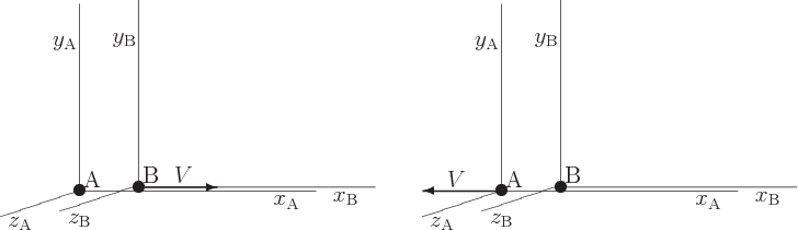 \begin{figure}\centering
\setlength{\unitlength}{1pt}
\begin{picture}(405,11...
...B}}$}}
\put(254,2){\makebox(0,0)[b]{$z_{\rm {B}}$}}
\end{picture}
\end{figure}