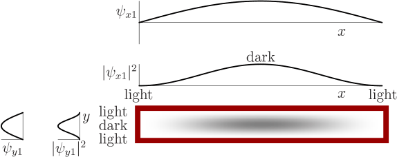 \begin{figure}\centering
{}%
\setlength{\unitlength}{1pt}
\begin{picture}(4...
...,0)[l]{dark}}
\put(-130,4){\makebox(0,0)[l]{light}}
\end{picture}
\end{figure}