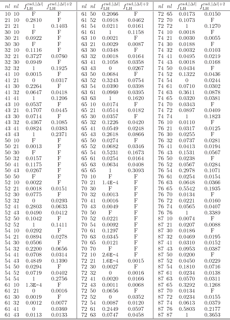 \begin{table}{\footnotesize
\begin{displaymath}
\renewedcommand{arraystretch}{....
...653\\
% end radfac2
\hline\hline
\end{array}\end{displaymath}}
\end{table}