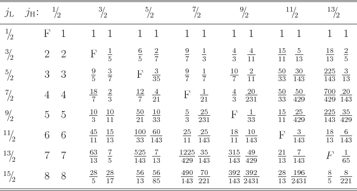 \begin{table}\begin{displaymath}
{
\setlength{\arraycolsep}{2.7pt}
\begin{arr...
...[5pt]
% end weisfc2
\hline\hline
\end{array}}
\end{displaymath}
\end{table}