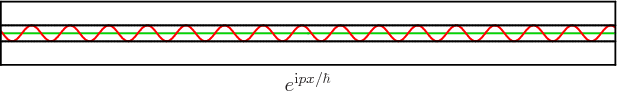 \begin{figure}\centering
\setlength{\unitlength}{1pt}
\begin{picture}(400,53...
... \put(0,3){\makebox(0,0)[b]{$e^{{\rm i}p x/\hbar}$}}
\end{picture}
\end{figure}