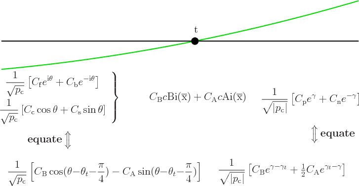 \begin{figure}\centering
\setlength{\unitlength}{1pt}
\begin{picture}(405,22...
...\gamma}\right]$}}
\put(18,173){\makebox(0,0)[b]{t}}
\end{picture}
\end{figure}