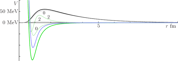 \begin{figure}\centering
\setlength{\unitlength}{1pt}
\begin{picture}(400,13...
...\makebox(0,0){0}}
\put(-90,64){\makebox(0,0){2}}
}
\end{picture}
\end{figure}