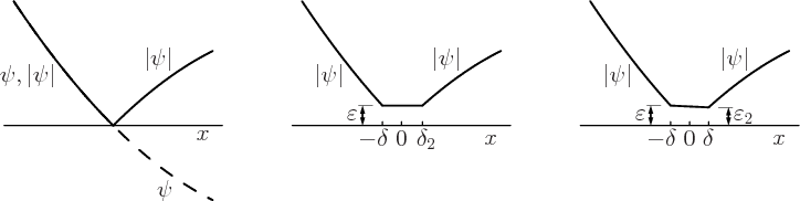 \begin{figure}\centering
\setlength{\unitlength}{1pt}
\begin{picture}(404,10...
... \put(166.8,43.7){\makebox(0,0)[l]{$\varepsilon_2$}}
\end{picture}
\end{figure}