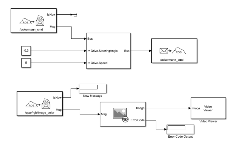 simulink
