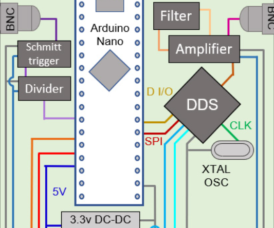 Functional Decomp Link