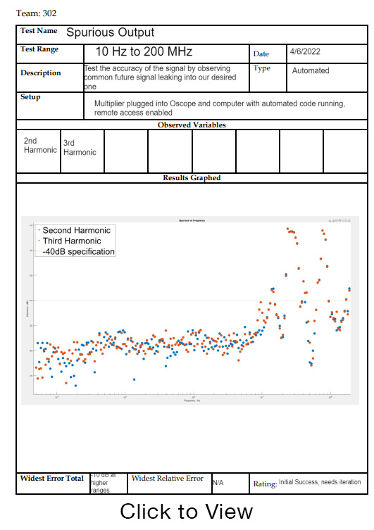 Sppurious Testing image