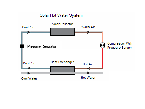 System Setup