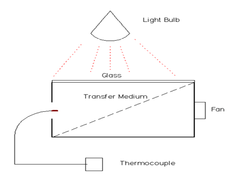 Collector Diagram