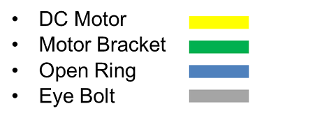 Separation Control Mechanism Color Key