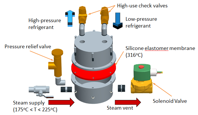 CAD