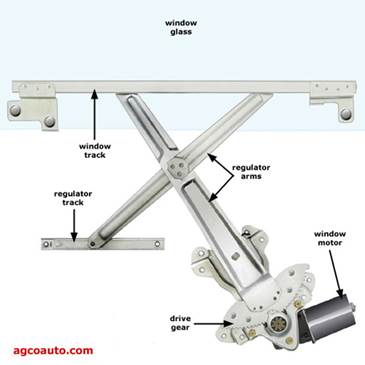 mage result for vehicle window regulator system