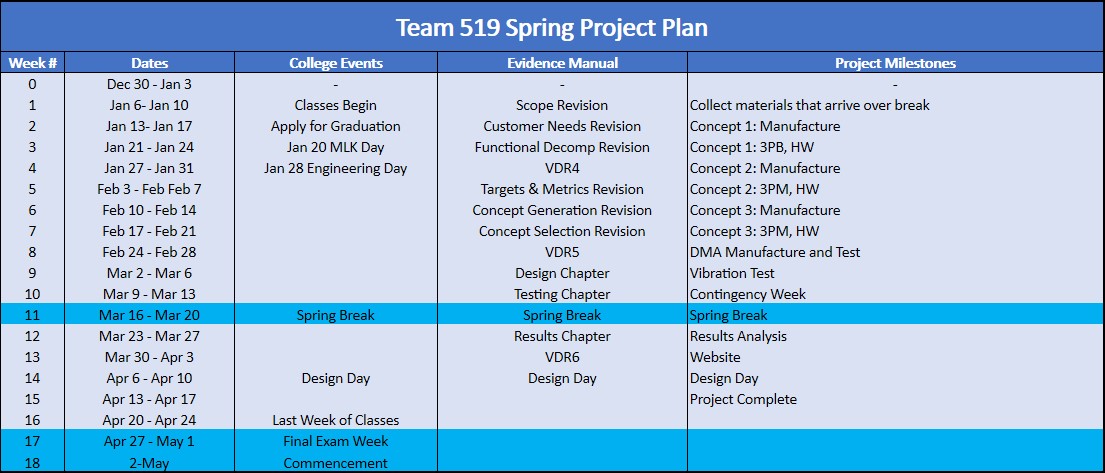 Spring Project Plan