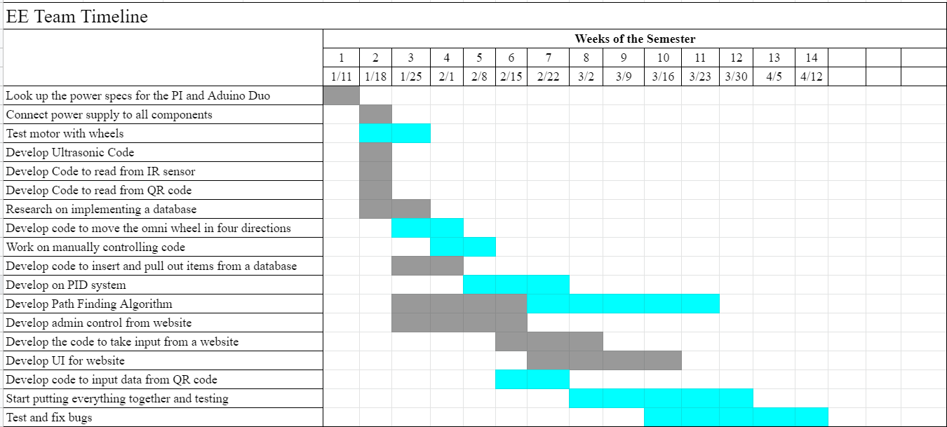 GANTT Chart