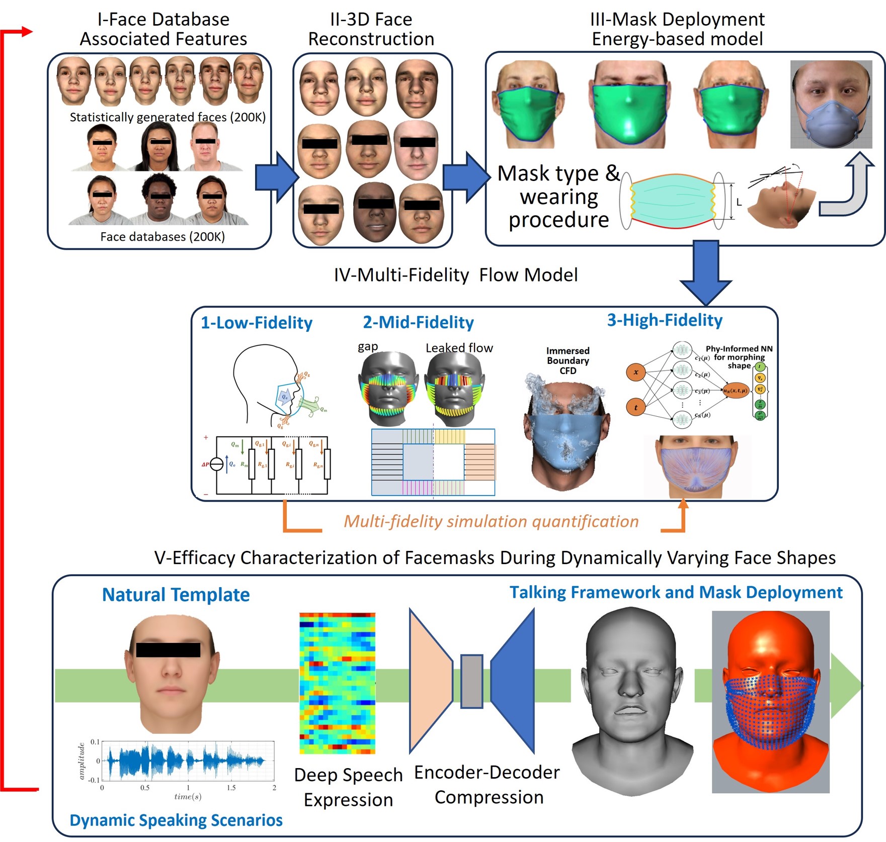 PhD Research Figure