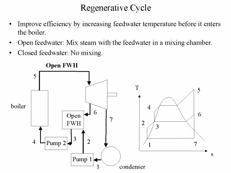 Regenerative Cycle