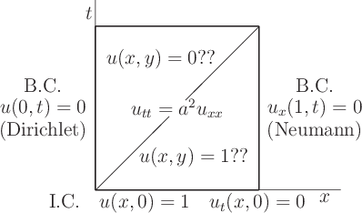 \begin{figure}\begin{center}
\leavevmode
\setlength{\unitlength}{1pt}
\begin{pi...
...$}}
\put(84,-14){\makebox(0,0){(Neumann)}}
\end{picture}\end{center}\end{figure}