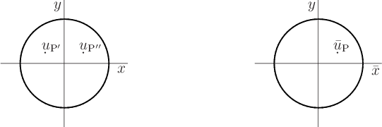 \begin{figure}\begin{center}
\leavevmode
\setlength{\unitlength}{1pt}
\begin{pi...
...{\rm P''}$}
\put(112,11){$\bar u_{\rm P}$}
\end{picture}\end{center}\end{figure}