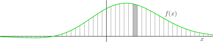 \begin{figure}
\begin{center}
\leavevmode
\setlength{\unitlength}{1pt}
...
...10,55){\makebox(0,0)[l]{$f(x)$}}
\end{picture}
\end{center}
\end{figure}