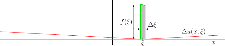 \begin{figure}
\begin{center}
\leavevmode
\setlength{\unitlength}{1pt}
...
...ebox(0,0)[b]{$\Delta u(x;\xi)$}}
\end{picture}
\end{center}
\end{figure}