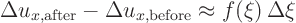 \begin{displaymath}
\Delta u_{x,\rm after} - \Delta u_{x,\rm before} \approx f(\xi) \Delta\xi
\end{displaymath}