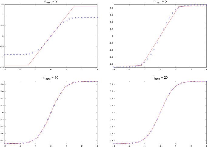 \begin{figure}
\begin{center}
\leavevmode
\setlength{\unitlength}{1pt}
...
... =180pt\epsffile{gf1d_20.eps}}}
\end{picture}
\end{center}
\end{figure}