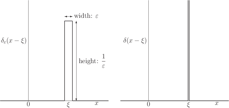 \begin{figure}
\begin{center}
\leavevmode
\setlength{\unitlength}{1pt}
...
...}}
\put(356,0){\line(1,0){70}}
\end{picture}
\end{center}
\end{figure}