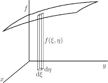 \begin{figure}
\begin{center}
\leavevmode
{}
\setlength{\unitlength}{1p...
...\makebox(0,0)[l]{$f(\xi,\eta)$}}
\end{picture}
\end{center}
\end{figure}