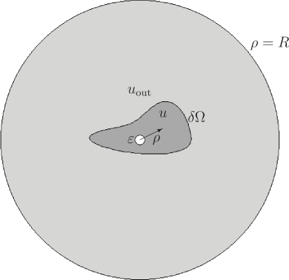 \begin{figure}
\begin{center}
\leavevmode
{}
\setlength{\unitlength}{1p...
...\makebox(0,0)[l]{$u_{\rm out}$}}
\end{picture}
\end{center}
\end{figure}