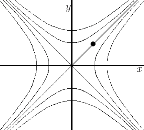 \begin{figure}
\begin{center}
\leavevmode
{}
\setlength{\unitlength}{1p...
...(-1,135){\makebox(0,0)[r]{$y$}}
\end{picture}
\end{center}
\end{figure}