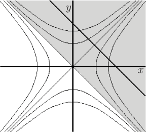 \begin{figure}
\begin{center}
\leavevmode
{}
\setlength{\unitlength}{1p...
...(-1,135){\makebox(0,0)[r]{$y$}}
\end{picture}
\end{center}
\end{figure}