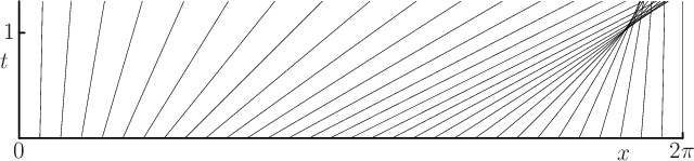 \begin{figure}
\begin{center}
\leavevmode
\setlength{\unitlength}{1pt}
...
...ut(-172,65){\makebox(0,0)[r]{1}}
\end{picture}
\end{center}
\end{figure}