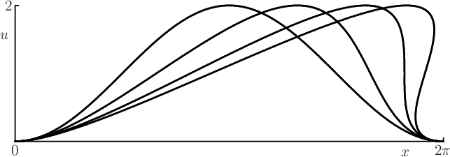 \begin{figure}
\begin{center}
\leavevmode
\setlength{\unitlength}{1pt}
...
...t(-172,119){\makebox(0,0)[r]{2}}
\end{picture}
\end{center}
\end{figure}