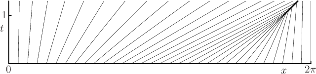 \begin{figure}
\begin{center}
\leavevmode
\setlength{\unitlength}{1pt}
...
...ut(-172,65){\makebox(0,0)[r]{1}}
\end{picture}
\end{center}
\end{figure}