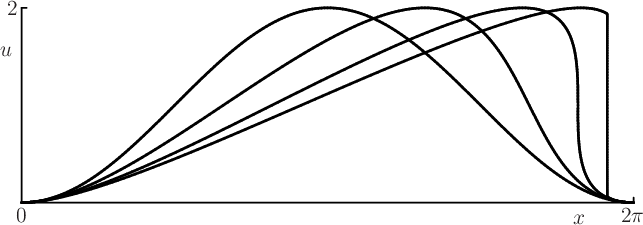 \begin{figure}
\begin{center}
\leavevmode
\setlength{\unitlength}{1pt}
...
...t(-172,119){\makebox(0,0)[r]{2}}
\end{picture}
\end{center}
\end{figure}