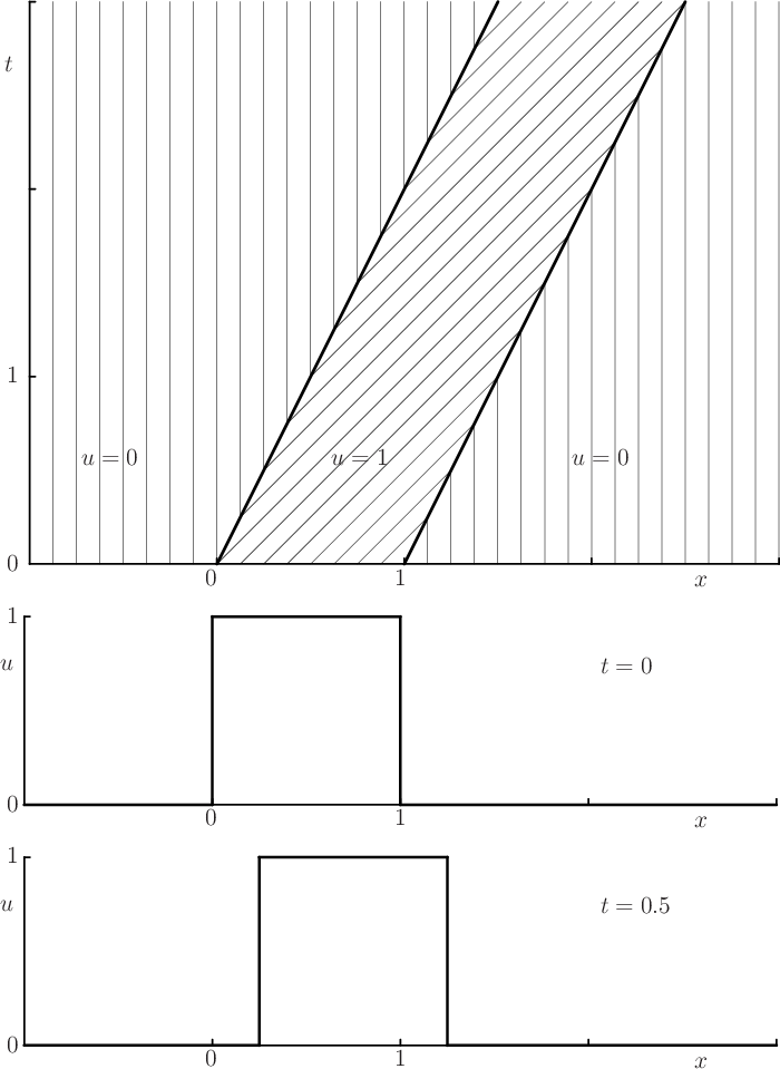 \begin{figure}
\begin{center}
\leavevmode
\setlength{\unitlength}{1pt}
...
...t(-190,345){\makebox(0,0)[r]{1}}
\end{picture}
\end{center}
\end{figure}