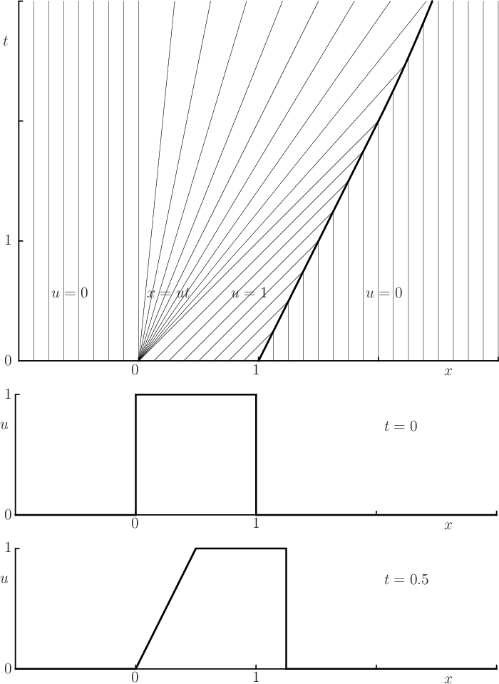 \begin{figure}
\begin{center}
\leavevmode
\setlength{\unitlength}{1pt}
...
...t(-190,345){\makebox(0,0)[r]{1}}
\end{picture}
\end{center}
\end{figure}