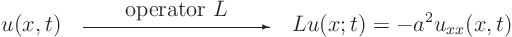 \begin{displaymath}
u(x,t)
\quad
\begin{picture}(100,10)
\put(50,11){\ma...
...0){100}}
\end{picture}
\quad
L u(x;t) = - a^2 u_{xx}(x,t)
\end{displaymath}