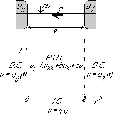 \begin{displaymath}
\hbox{\epsffile{svbm1.eps}}
\end{displaymath}