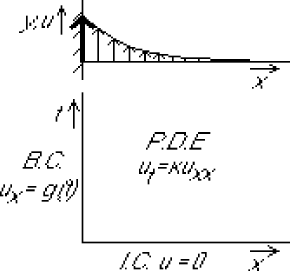 \begin{figure}
\begin{center}
\leavevmode
{}
\epsffile{lappex2.eps}
\end{center}
\end{figure}