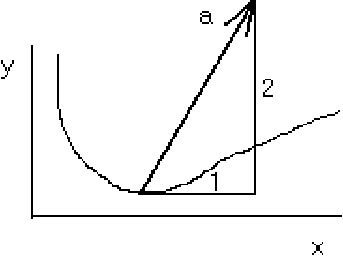 \begin{displaymath}
\epsffile{motion3.eps}
\end{displaymath}