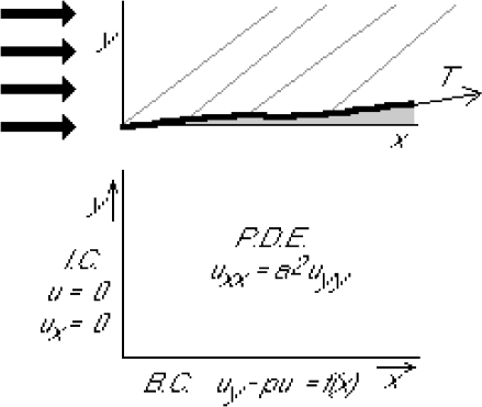 \begin{figure}
\begin{center}
\leavevmode
{}
\epsffile{laphex2.eps}
\end{center}
\end{figure}