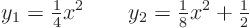 \begin{displaymath}
y_1 = {\textstyle\frac{1}{4}} x^2 \qquad
y_2 = {\textstyle\frac{1}{8}} x^2 + {\textstyle\frac{1}{2}}
\end{displaymath}