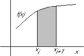 \begin{displaymath}
\epsffile{numinti1.eps}
\end{displaymath}