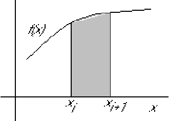 \begin{displaymath}
\epsffile{numinti2.eps}
\end{displaymath}