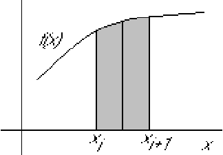 \begin{displaymath}
\epsffile{numinti3.eps}
\end{displaymath}