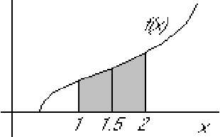 \begin{displaymath}
\epsffile{numint2.eps}
\end{displaymath}