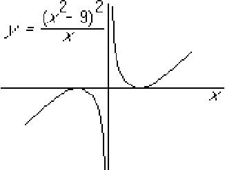 \begin{displaymath}
\epsffile{graphsx13.eps}
\end{displaymath}