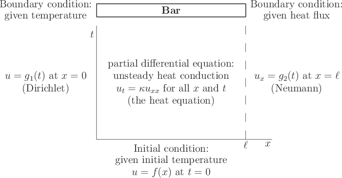 \begin{figure}
\begin{center}
\leavevmode
\setlength{\unitlength}{1pt}
...
...akebox(0,0){$u=f(x)$ at $t=0$}}
\end{picture}
\end{center}
\end{figure}