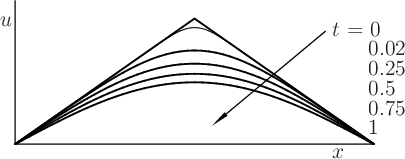 \begin{figure}
\begin{center}
\leavevmode
\setlength{\unitlength}{1pt}
...
...}}
\put(97,11){\makebox(0,0)[l]{1}}
\end{picture}
\end{center}
\end{figure}